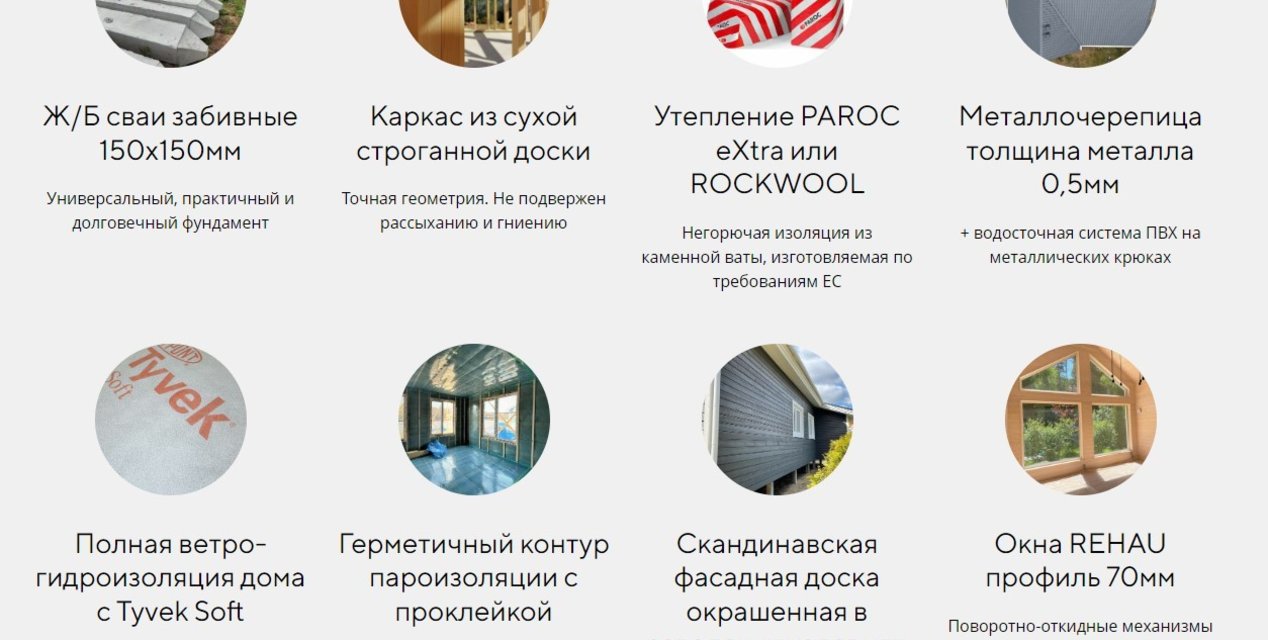 Как выбрать комплектацию каркасного дома? — статья о строительстве